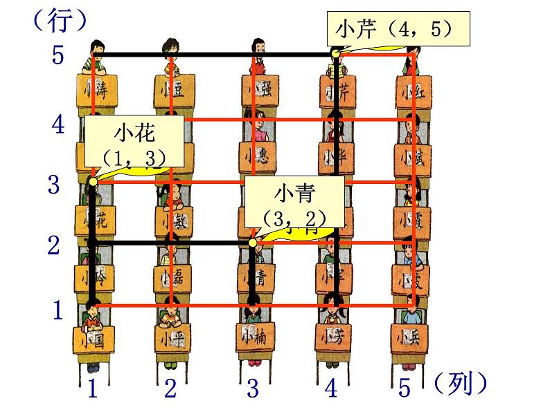 四年级上册数学课件-5.1 方向与位置 北京版（共26张PPT）第4页