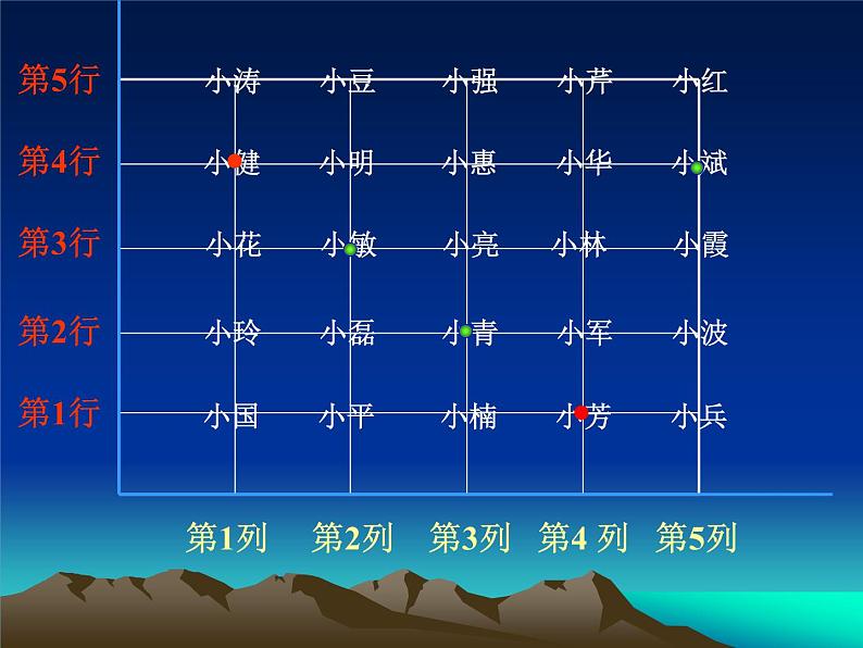 四年级上册数学课件-5.1 方向与位置 北京版 （共19张PPT）第3页