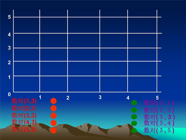 四年级上册数学课件-5.1 方向与位置 北京版 （共19张PPT）第6页