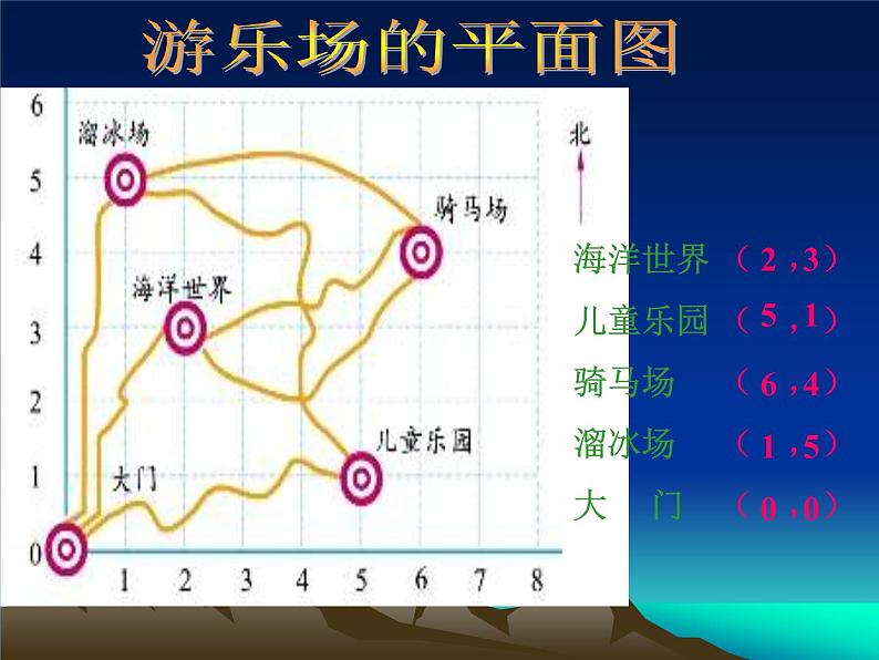 四年级上册数学课件-5.1 方向与位置 北京版 （共19张PPT）第7页