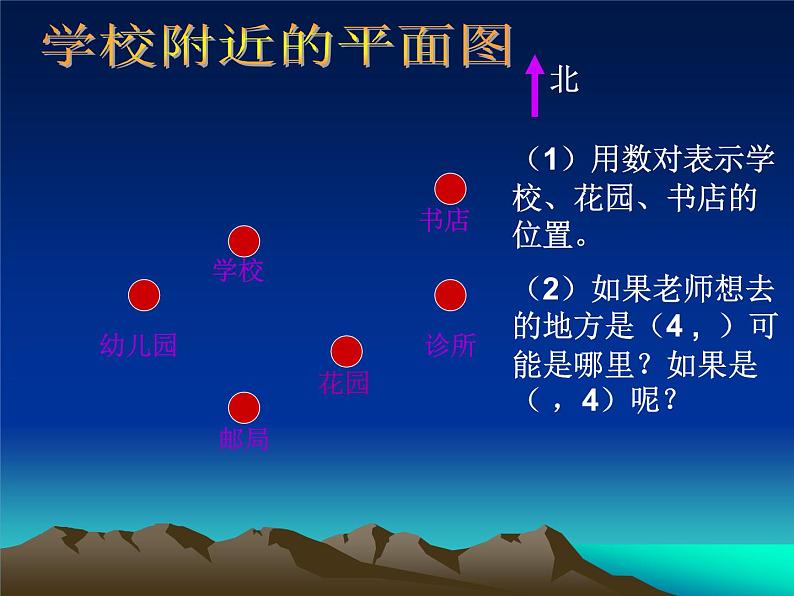 四年级上册数学课件-5.1 方向与位置 北京版 （共19张PPT）第8页