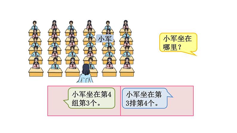 四年级数学下册课件-8.3确定位置练习105-苏教版(共11张ppt)第2页