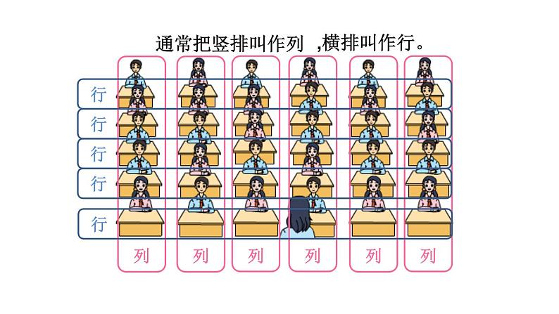 四年级数学下册课件-8.3确定位置练习105-苏教版(共11张ppt)第3页