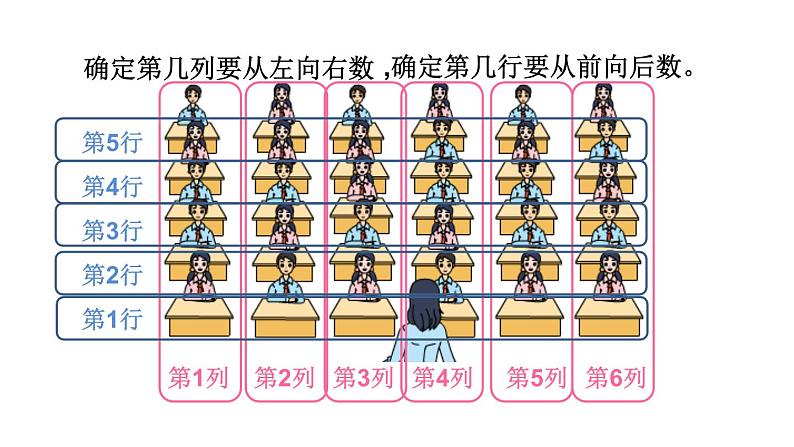 四年级数学下册课件-8.3确定位置练习105-苏教版(共11张ppt)第4页