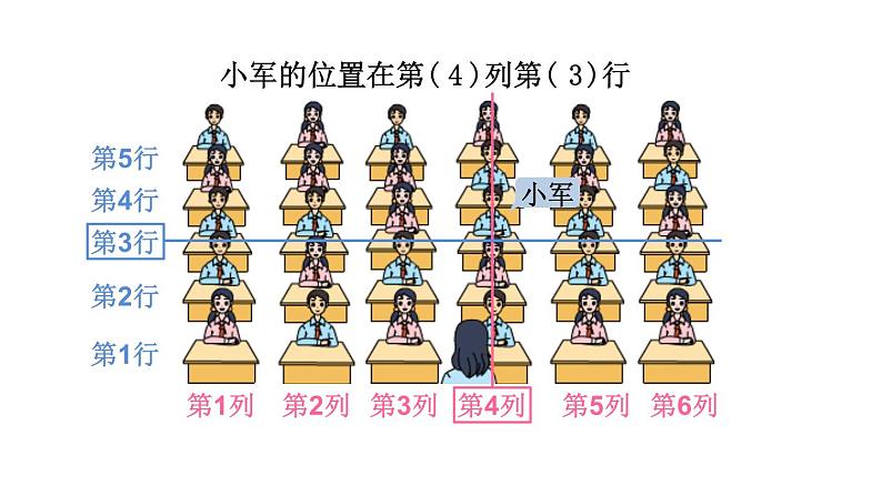 四年级数学下册课件-8.3确定位置练习105-苏教版(共11张ppt)第5页