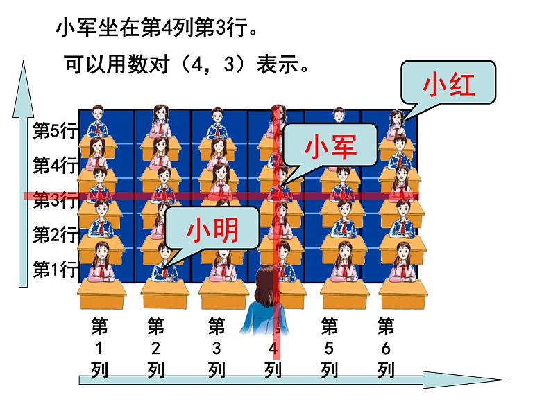 四年级数学下册课件-8.3确定位置练习155-苏教版(共17张ppt)第3页