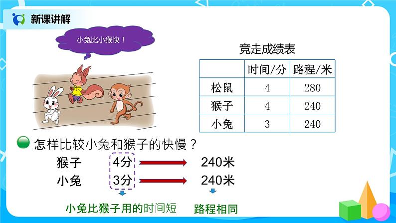 北师大版数学四年级上册《路程、时间与速度》PPT课件第6页