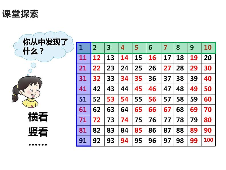 一年级下册数学课件-1.3 数的顺序 大小比较（112）-西师大版  13张06