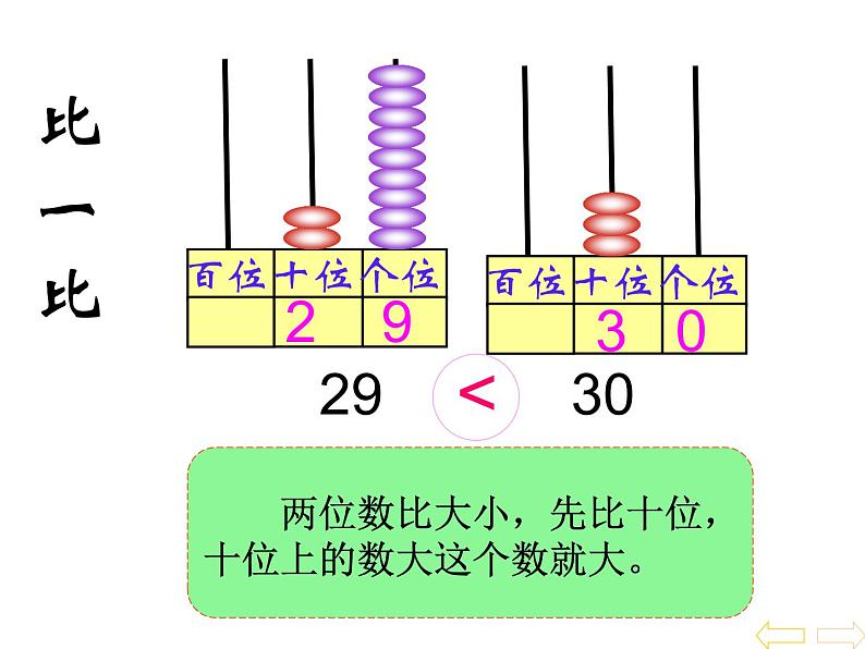 一年级下册数学课件-1.3 数的顺序 大小比较（134）-西师大版05
