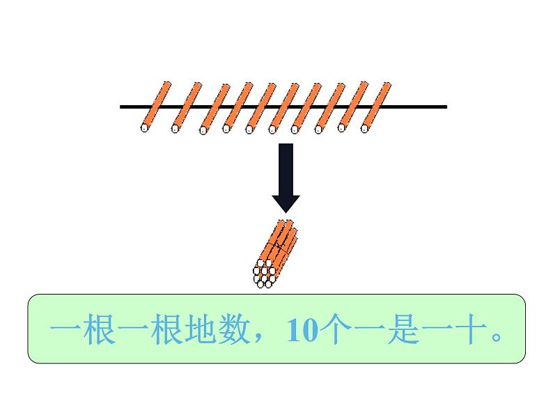 一年级下册数学课件-1.2 写数 读数 - 西师大版（共19张PPT）第4页