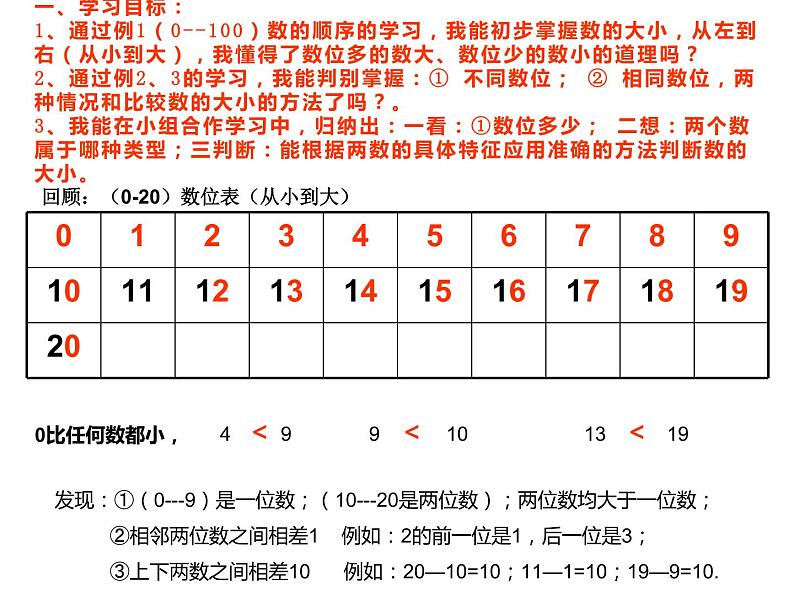 一年级下册数学课件-1.3 数的顺序 大小比较（25）-西师大版  8张第2页