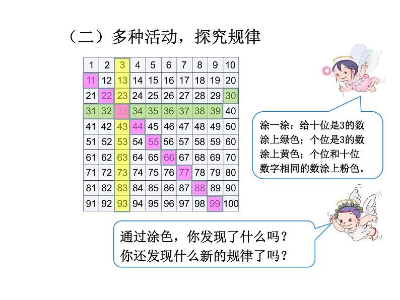 一年级下册数学课件-1.3 数的顺序 大小比较（40）-西师大版05