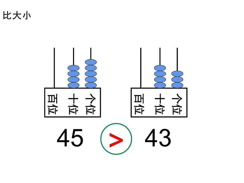 一年级下册数学课件-1.3 数的顺序 大小比较（20）-西师大版第7页