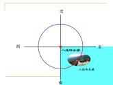 四年級上冊數(shù)學(xué)課件-5.1 確定位置   北京版（共12張PPT）