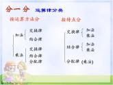 四年级数学下册课件-9整理与复习 运算律与简便运算 -苏教版（共12张PPT）