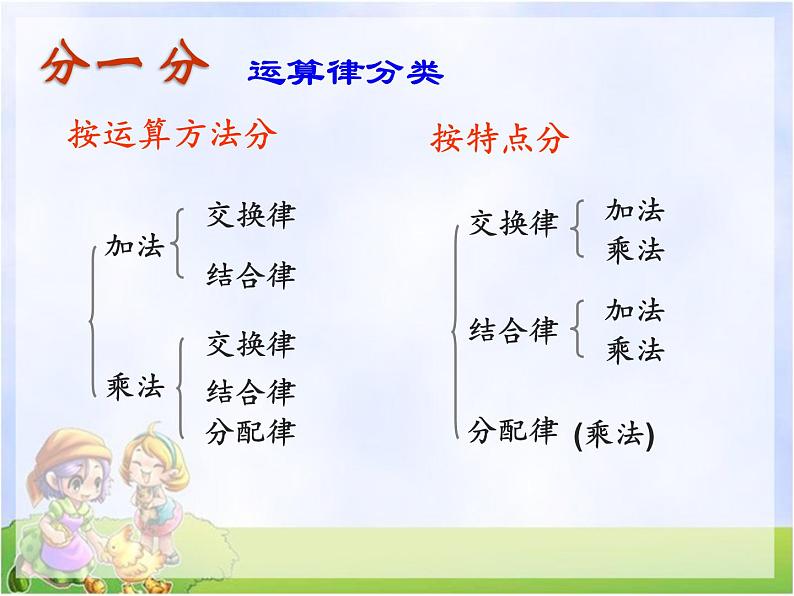 四年级数学下册课件-9整理与复习 运算律与简便运算 -苏教版（共12张PPT）第5页