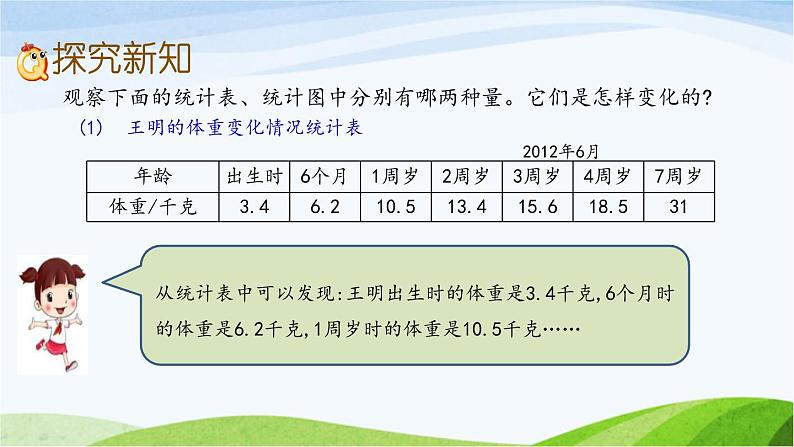 北京课改版数学六年级下册2.13 正比例（1）课件第3页