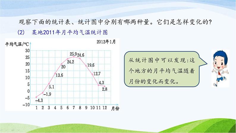 北京课改版数学六年级下册2.13 正比例（1）课件第4页