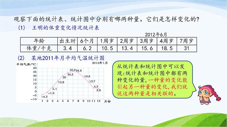 北京课改版数学六年级下册2.13 正比例（1）课件第5页