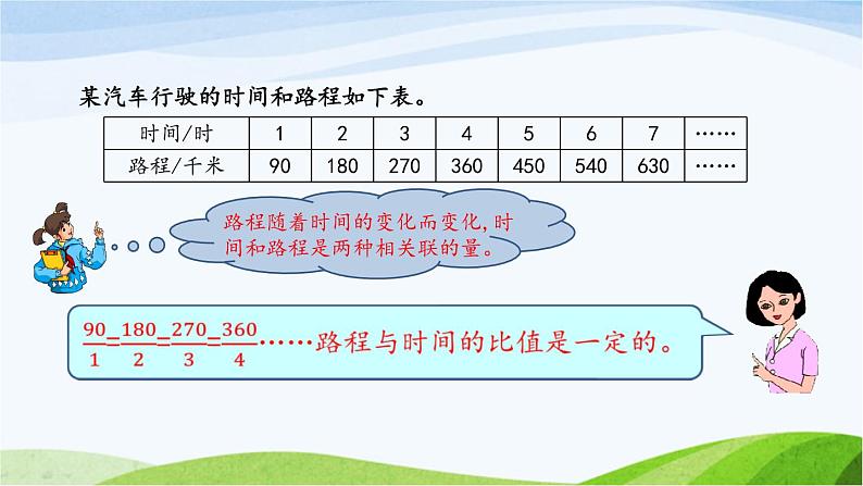 北京课改版数学六年级下册2.13 正比例（1）课件第6页