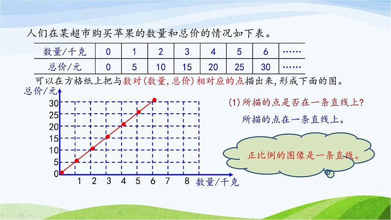 北京课改版数学六年级下册2.14 正比例（2）课件第4页