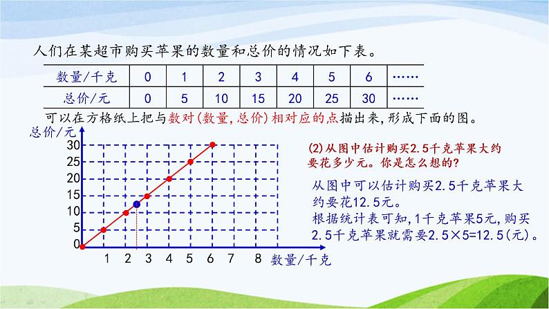 北京课改版数学六年级下册2.14 正比例（2）课件第5页