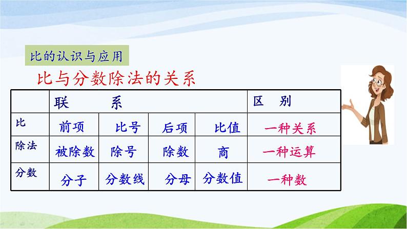 北京课改版数学六年级下册2.21 整理与复习课件第6页