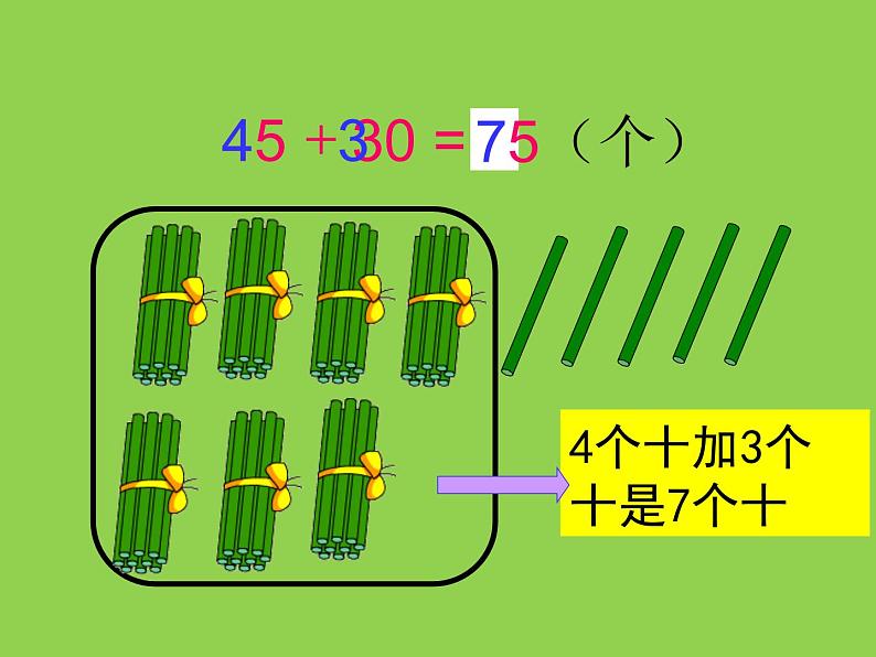 一年级下册数学课件-4.3 两位数加整十数、一位数（不进位）丨苏教版（共24张PPT）第4页