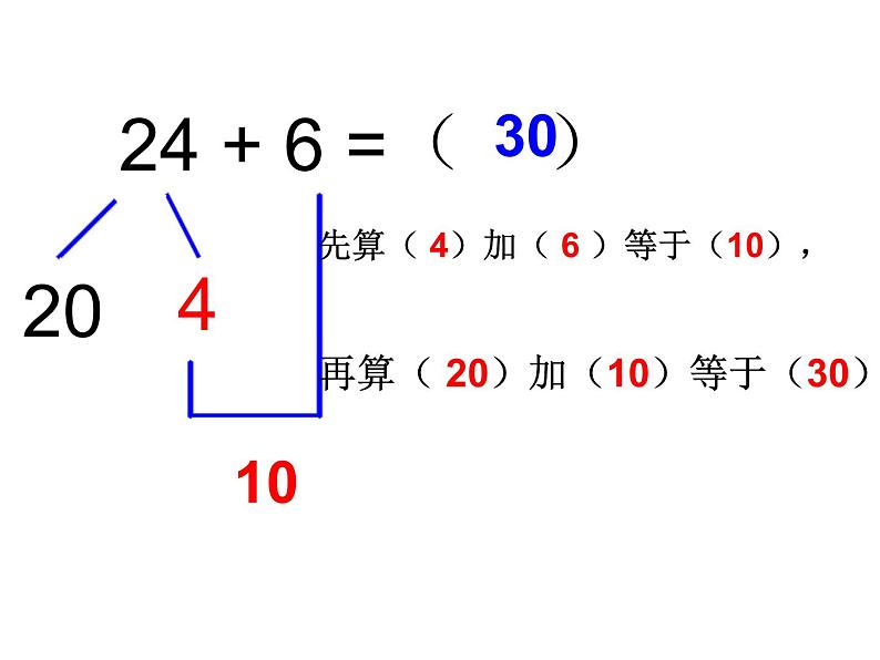 一年级下册数学课件-6.1 两位数加一位数进位加法丨苏教版 (共16张ppt)第8页