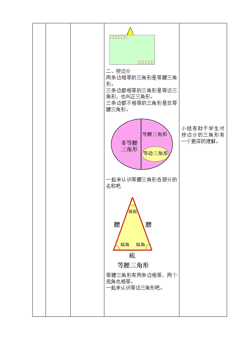 四年级下册数学教案 4.1 三角形—三角形的分类  冀教版第3页