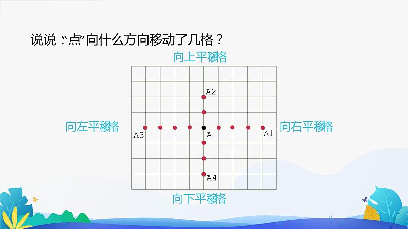 人教版数学四年级下册课件 7.2 平移 第1课时04