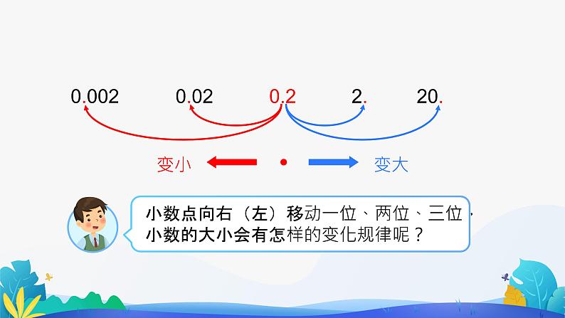 人教版数学四年级下册课件 4.3 小数点移动引起小数大小的变化03