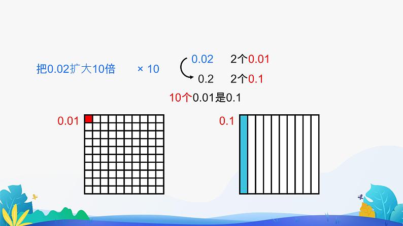 人教版数学四年级下册课件 4.3 小数点移动引起小数大小的变化05