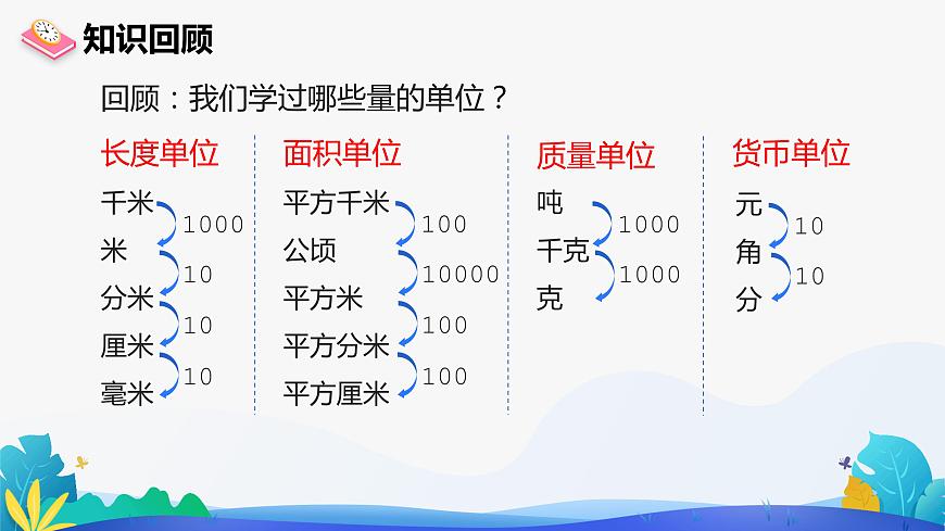 人教版数学四年级下册课件 4.4 小数与单位换算第2页