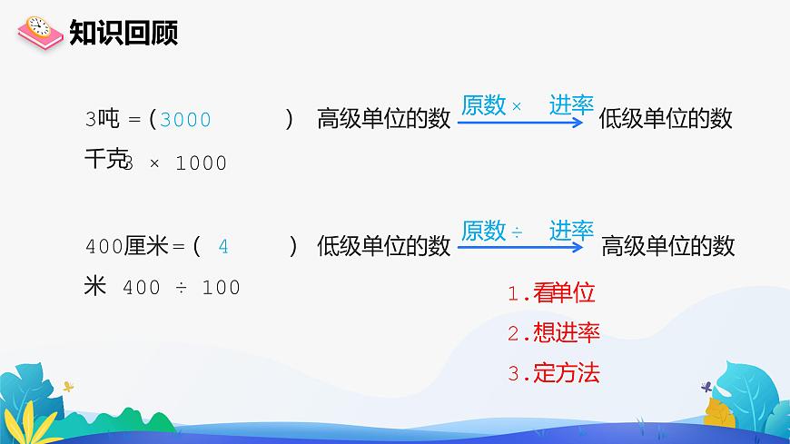 人教版数学四年级下册课件 4.4 小数与单位换算第4页
