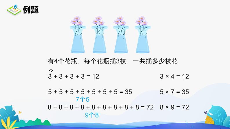 人教版数学四年级下册课件 1.2 乘、除法的意义和各部分间的关系第2页