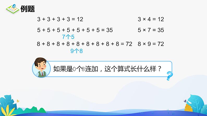 人教版数学四年级下册课件 1.2 乘、除法的意义和各部分间的关系第3页