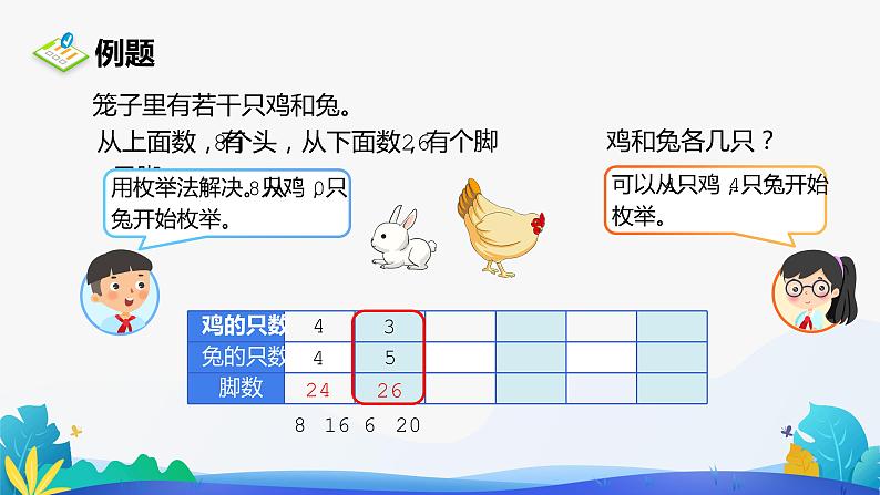 人教版数学四年级下册课件 9 数学广角——鸡兔同笼05