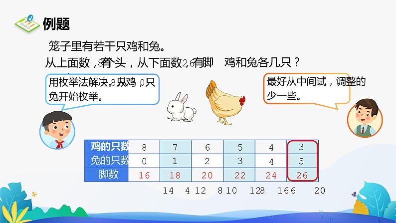 人教版数学四年级下册课件 9 数学广角——鸡兔同笼06