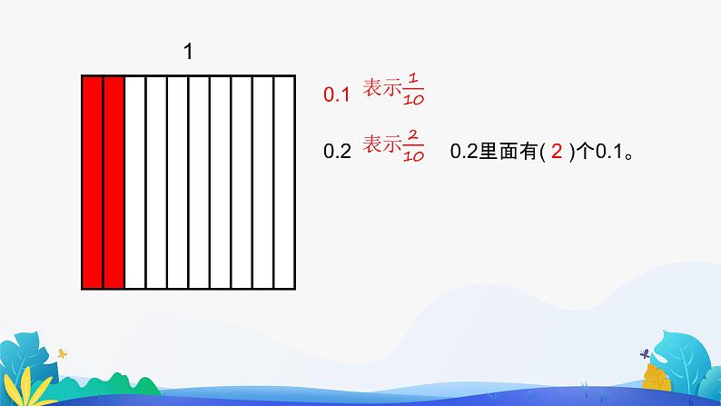 人教版数学四年级下册课件 4.1.1 小数的意义04