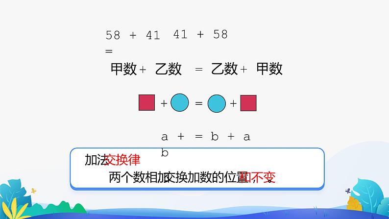 人教版数学四年级下册课件 3.1 加法交换律和结合律06