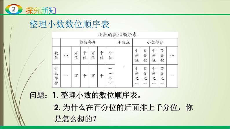 人教版四年级数学下册课件4.1.2小数的读法和写法第7页