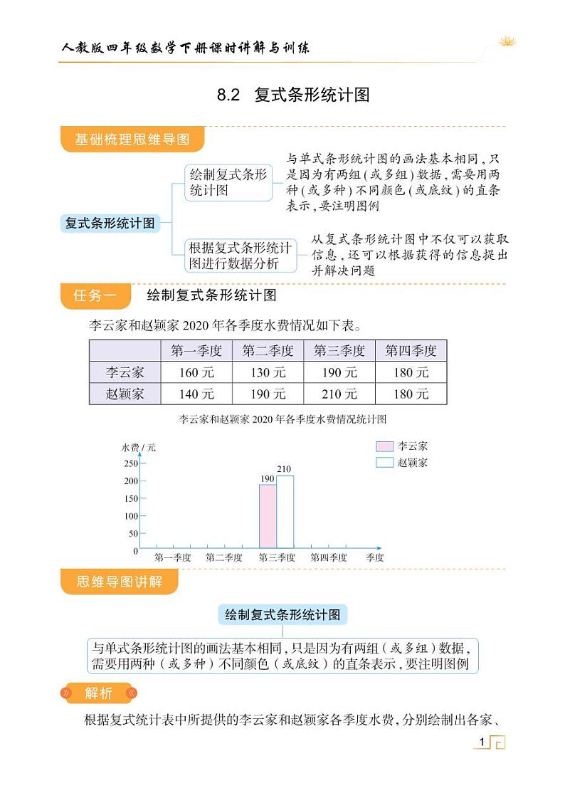 人教版四年级数学下册8.2复式条形统计图（课件+教案+习题+说课稿）01