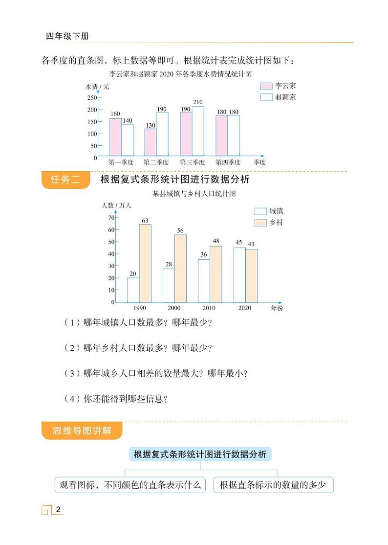 人教版四年级数学下册8.2复式条形统计图（课件+教案+习题+说课稿）02