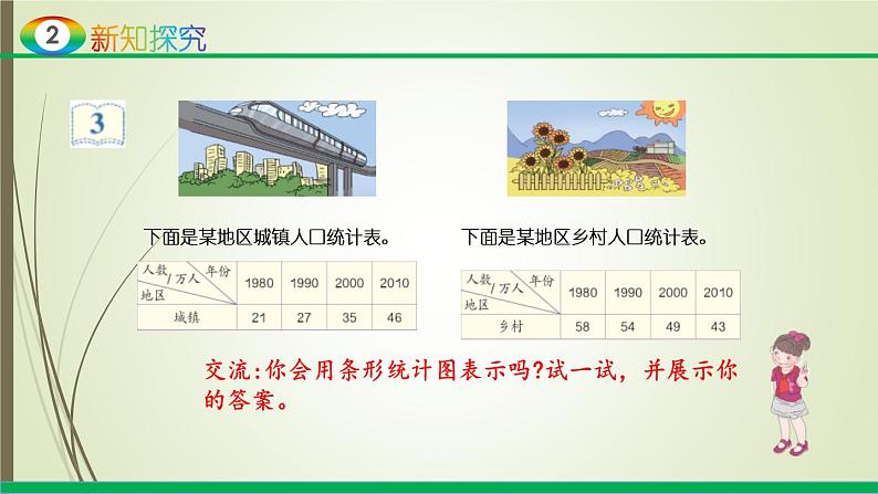 人教版四年级数学下册8.2复式条形统计图（课件+教案+习题+说课稿）04