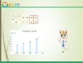 人教版四年級數(shù)學下冊8.2復式條形統(tǒng)計圖（課件+教案+習題+說課稿）