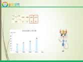 人教版四年级数学下册8.2复式条形统计图（课件+教案+习题+说课稿）