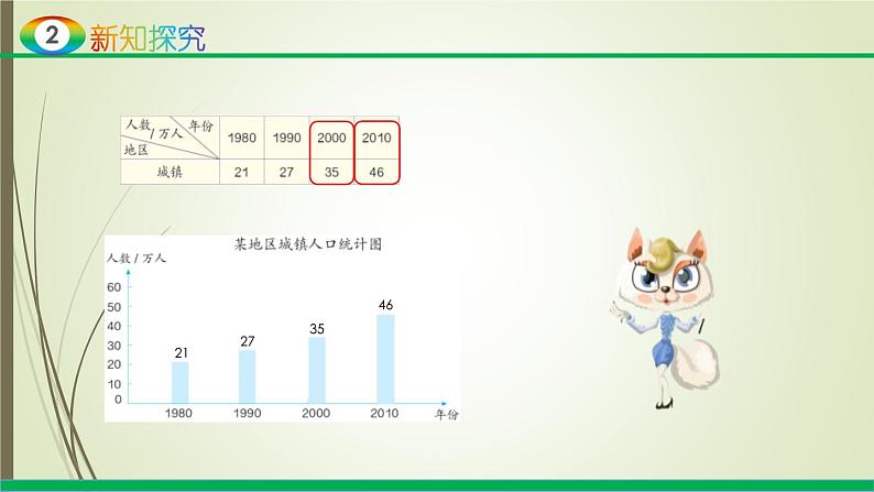 人教版四年级数学下册8.2复式条形统计图（课件+教案+习题+说课稿）05