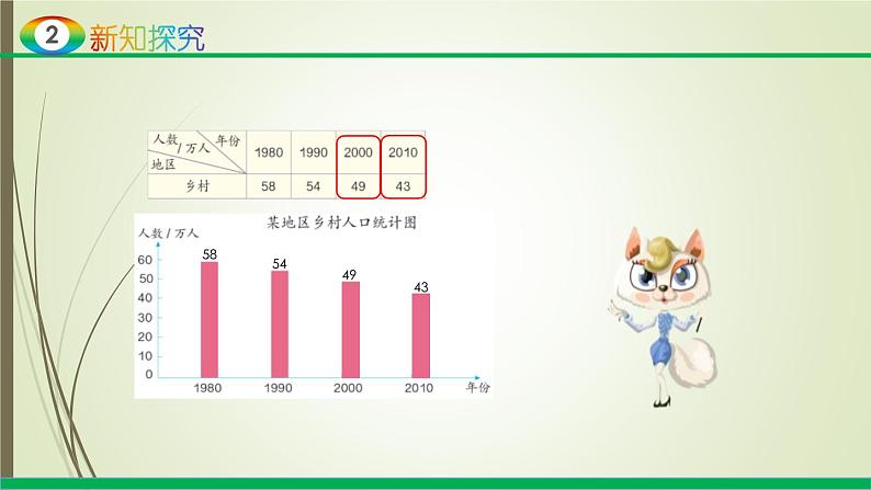 人教版四年级数学下册8.2复式条形统计图（课件+教案+习题+说课稿）06