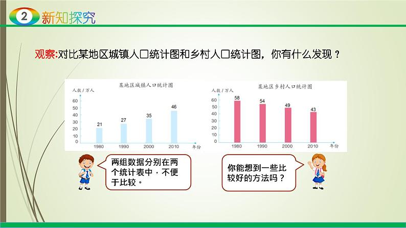 人教版四年级数学下册8.2复式条形统计图（课件+教案+习题+说课稿）07